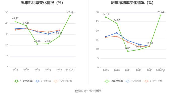 中原环保：2024年第一季度净利润4.18亿元 同比增长50.34%