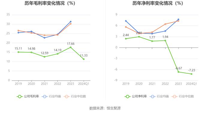 南京熊猫：2024年第一季度亏损4592.27万元