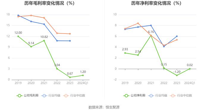 太钢不锈：2024年第一季度盈利335.20万元 同比扭亏