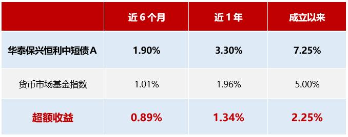 【闲钱理财】五一小长假，收益不放假