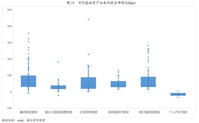 【专项研究】2024年一季度ABS市场分析——整体发行规模有所下降，部分类型产品迎来增长点，市场监管进一步完善