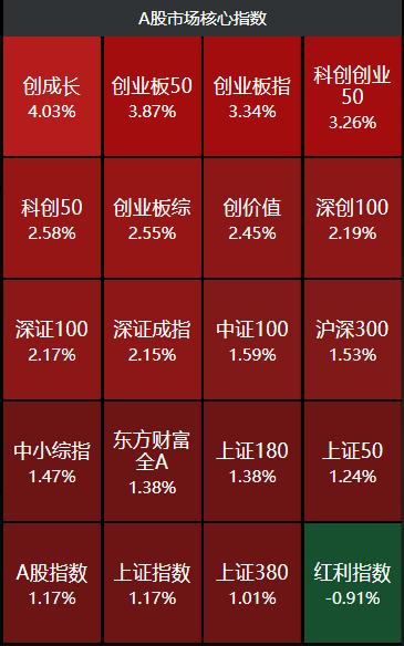 银行地产不再共振，A股的常识又失效了！