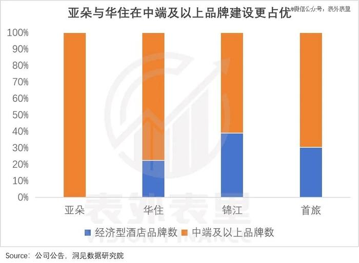 这届打工人，等不来全季、亚朵降价了