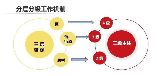 知识问答又来啦！食品安全“两个责任”知识大比拼