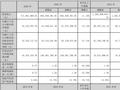 翔腾新材上市首年扣非净利腰斩、市值减少近四成，光大证券保荐