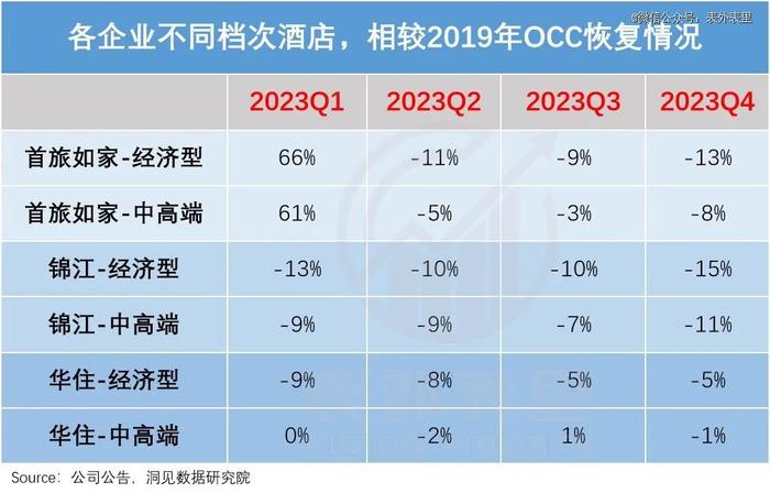 这届打工人，等不来全季、亚朵降价了