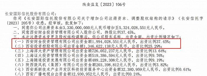 长安信托新总裁亮相，一二把手均来自国有股东方