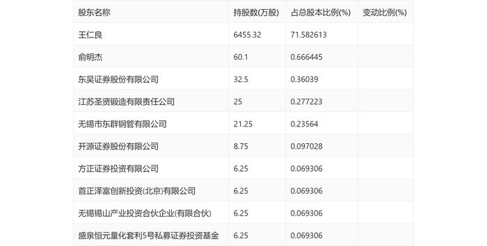 无锡鼎邦：2024年第一季度净利润1037.64万元 同比增长27.87%