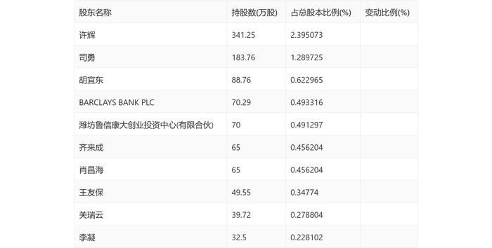 中农联合：2024年第一季度亏损2153.54万元