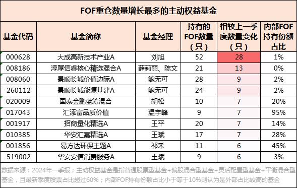 鲍无可、王斌均有两只在榜