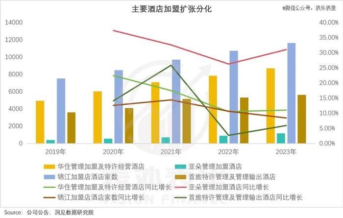 这届打工人，等不来全季、亚朵降价了