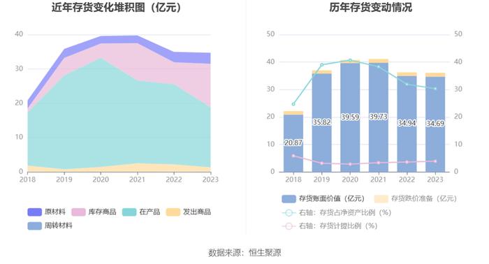 内蒙一机：2023年净利同比增长3.45% 拟10派2.5元