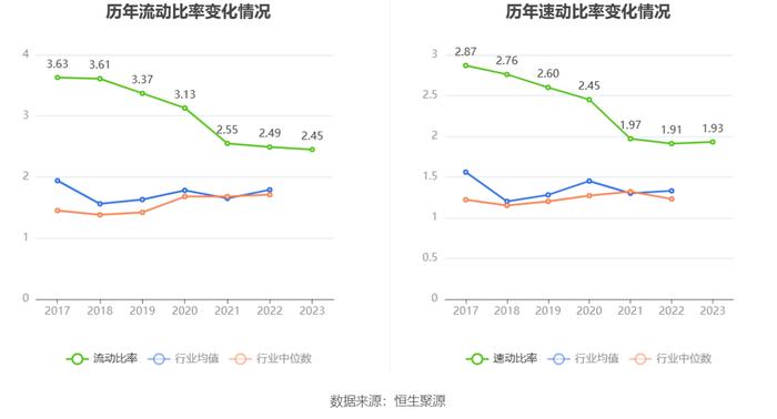 天龙股份：2023年净利同比下降9.28% 拟10派1.7元