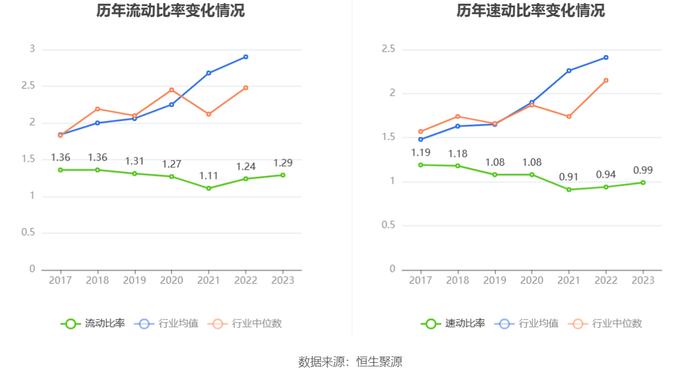 内蒙一机：2023年净利同比增长3.45% 拟10派2.5元