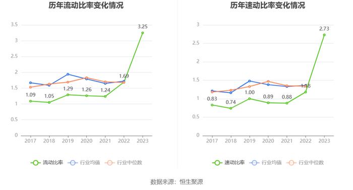 泓淋电力：2023年净利同比增长19.34% 拟10派3元