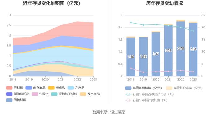 天龙股份：2023年净利同比下降9.28% 拟10派1.7元