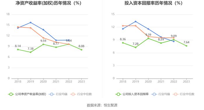 天龙股份：2023年净利同比下降9.28% 拟10派1.7元