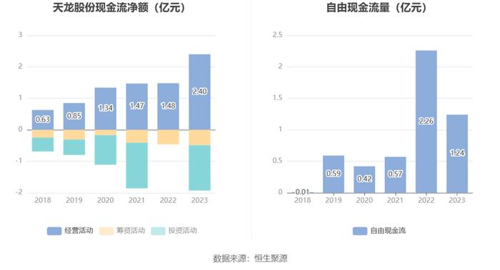 天龙股份：2023年净利同比下降9.28% 拟10派1.7元