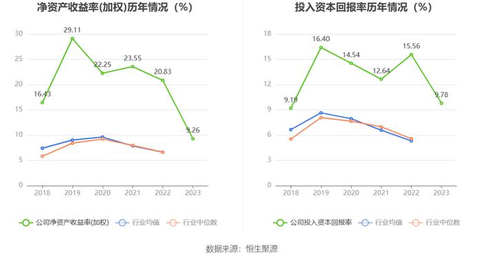 泓淋电力：2023年净利同比增长19.34% 拟10派3元