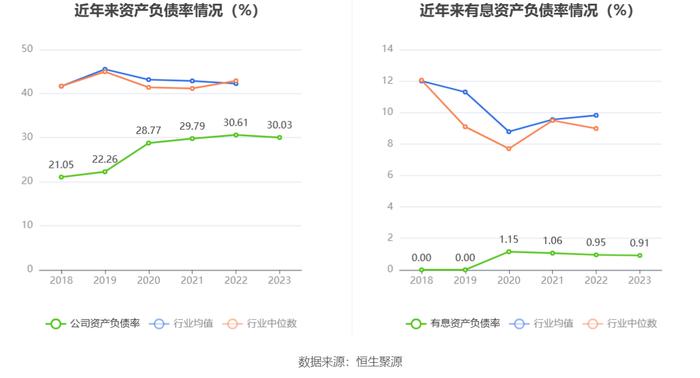 天龙股份：2023年净利同比下降9.28% 拟10派1.7元