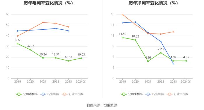 生意宝：2024年第一季度净利润240.38万元 同比下降43.22%