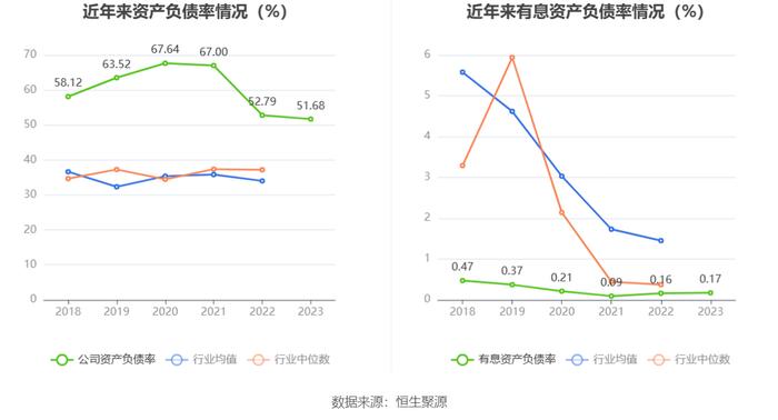 内蒙一机：2023年净利同比增长3.45% 拟10派2.5元