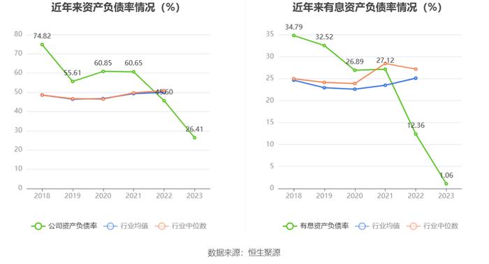 泓淋电力：2023年净利同比增长19.34% 拟10派3元