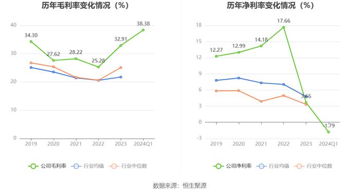 民德电子：2024年第一季度净利润20.41万元 同比下降96.56%