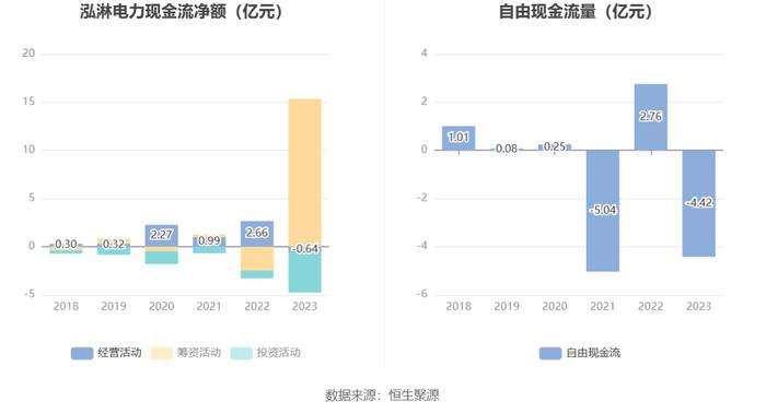 泓淋电力：2023年净利同比增长19.34% 拟10派3元