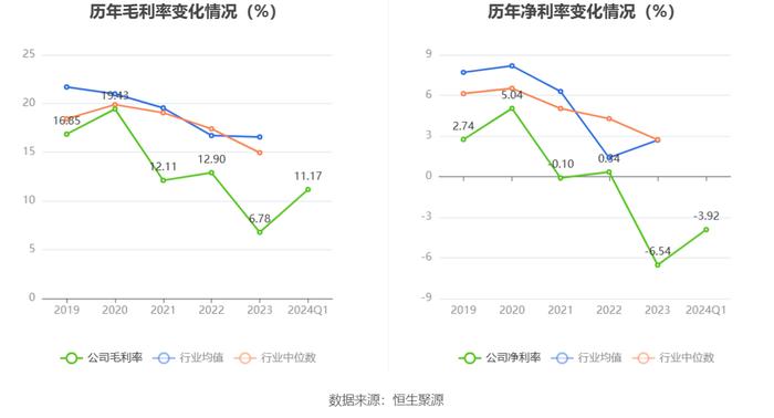 深天马A：2024年第一季度亏损3.01亿元