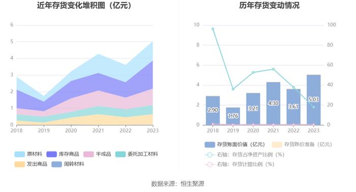 泓淋电力：2023年净利同比增长19.34% 拟10派3元