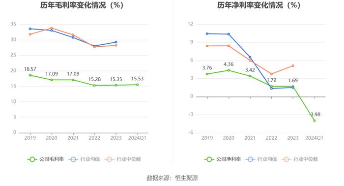 神州信息：2024年第一季度亏损5645.69万元