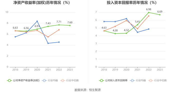 内蒙一机：2023年净利同比增长3.45% 拟10派2.5元