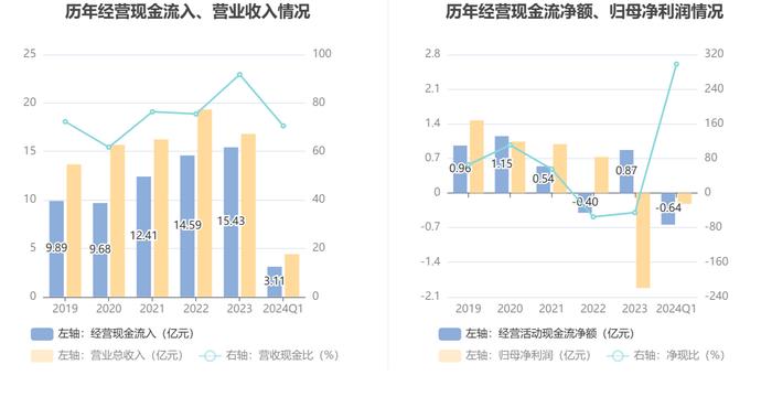 中农联合：2024年第一季度亏损2153.54万元