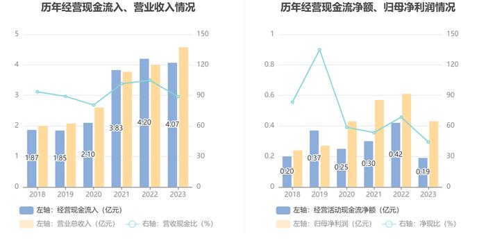 吉冈精密：2023年净利润同比下降29.62% 拟10派1.58元