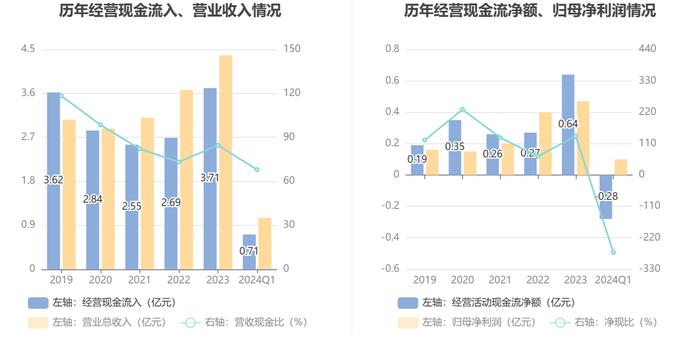 无锡鼎邦：2024年第一季度净利润1037.64万元 同比增长27.87%