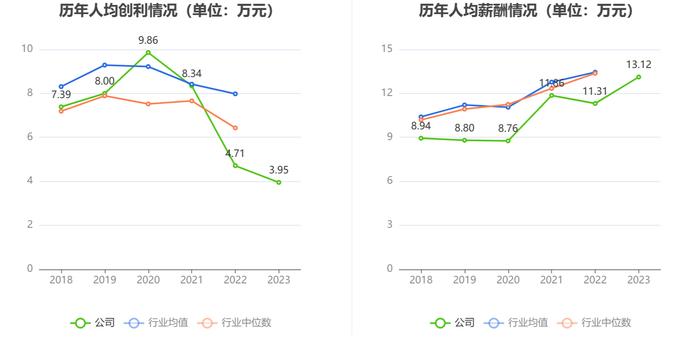 君禾股份：2023年净利润同比下降31.97% 拟10派0.4元