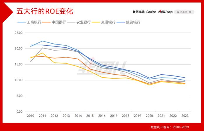 银行地产不再共振，A股的常识又失效了！