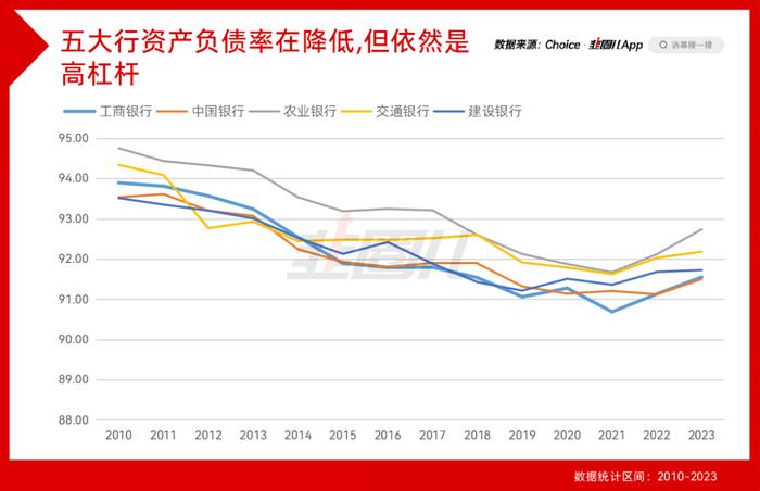 银行地产不再共振，A股的常识又失效了！