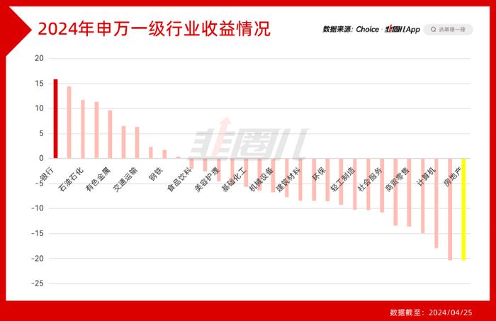 银行地产不再共振，A股的常识又失效了！