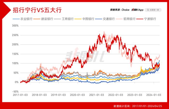 银行地产不再共振，A股的常识又失效了！