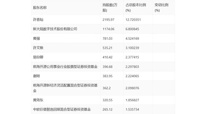 民德电子：2024年第一季度净利润20.41万元 同比下降96.56%