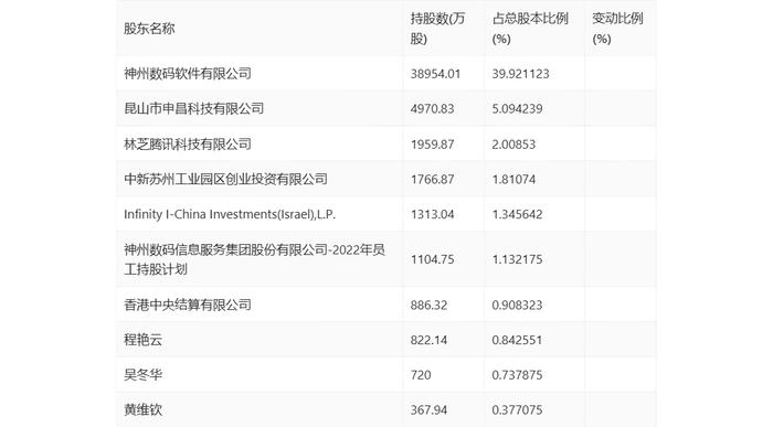 神州信息：2024年第一季度亏损5645.69万元