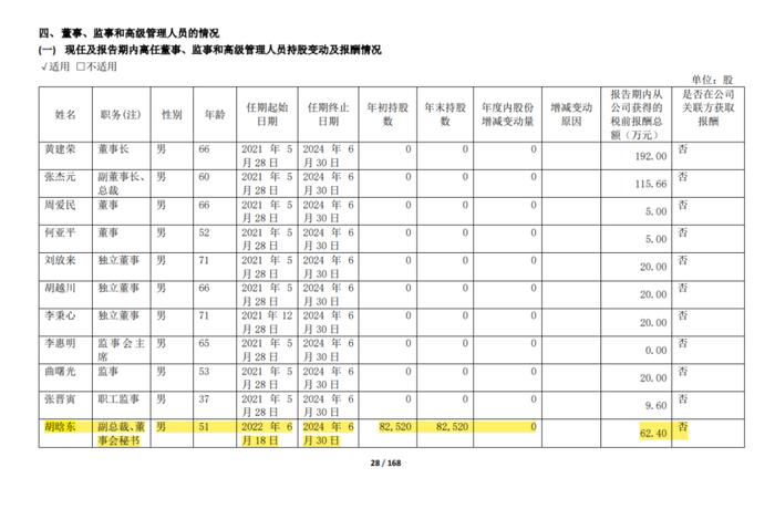 A股罕见！年薪60万董秘有4个名字？公告闹笑话！证监局、交易所出手了！