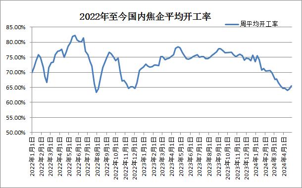 生意社：下游偏弱  煤焦油本周拍卖价格下行