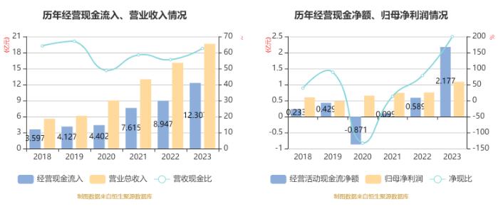 洛凯股份：2023年净利润同比增长44.57% 拟10派1元