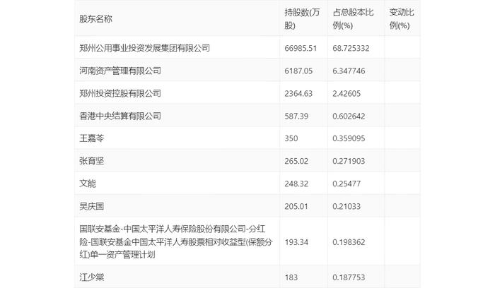 中原环保：2024年第一季度净利润4.18亿元 同比增长50.34%