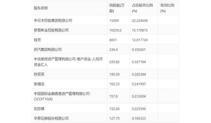 罗普斯金：2023年盈利5223.17万元 拟10派0.35元