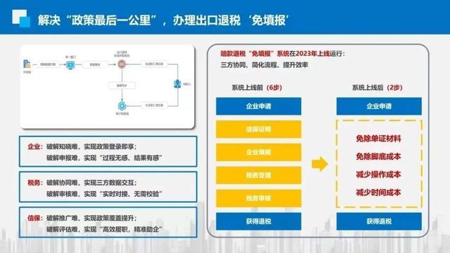 沪上外贸企业，2024年政策性出口信保“十新”升级