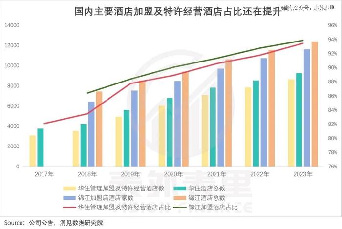 这届打工人，等不来全季、亚朵降价了